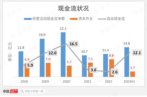 中國食品 注入資產18億，累計分紅60億，坐享可口可樂國內半壁江山的行業巨頭