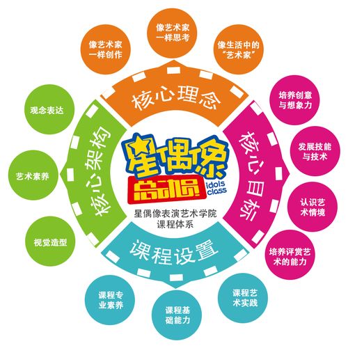 致教育創業者 教育項目投資中，你或許未曾留意的三件事